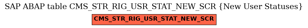E-R Diagram for table CMS_STR_RIG_USR_STAT_NEW_SCR (New User Statuses)
