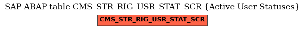 E-R Diagram for table CMS_STR_RIG_USR_STAT_SCR (Active User Statuses)