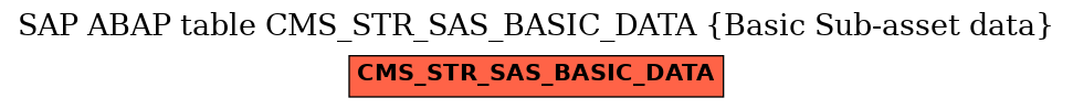 E-R Diagram for table CMS_STR_SAS_BASIC_DATA (Basic Sub-asset data)