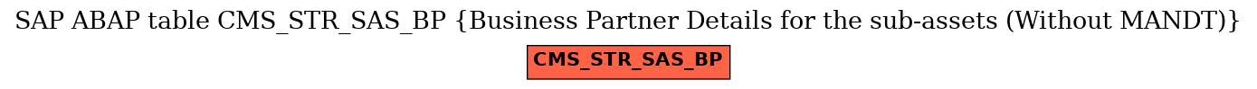 E-R Diagram for table CMS_STR_SAS_BP (Business Partner Details for the sub-assets (Without MANDT))