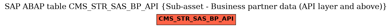 E-R Diagram for table CMS_STR_SAS_BP_API (Sub-asset - Business partner data (API layer and above))