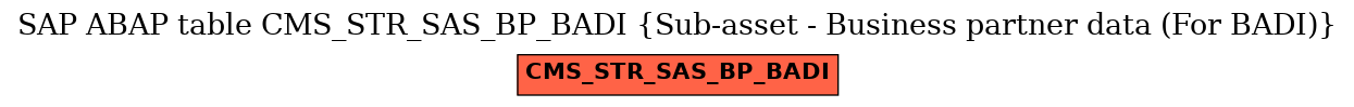 E-R Diagram for table CMS_STR_SAS_BP_BADI (Sub-asset - Business partner data (For BADI))