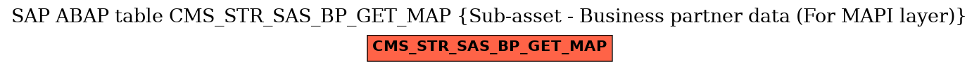 E-R Diagram for table CMS_STR_SAS_BP_GET_MAP (Sub-asset - Business partner data (For MAPI layer))