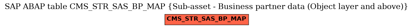 E-R Diagram for table CMS_STR_SAS_BP_MAP (Sub-asset - Business partner data (Object layer and above))