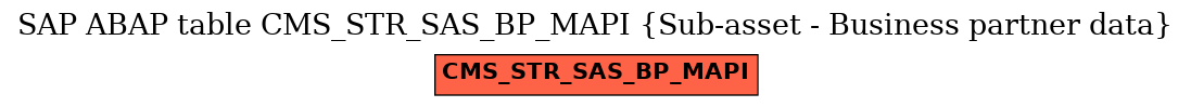 E-R Diagram for table CMS_STR_SAS_BP_MAPI (Sub-asset - Business partner data)