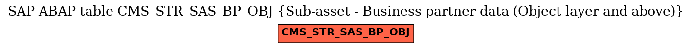 E-R Diagram for table CMS_STR_SAS_BP_OBJ (Sub-asset - Business partner data (Object layer and above))