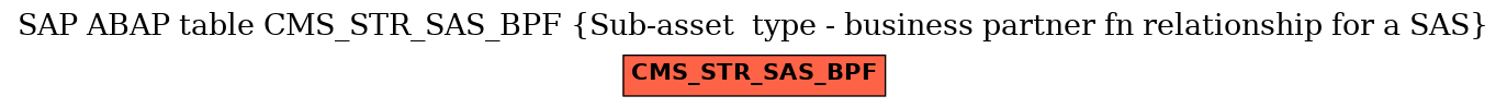 E-R Diagram for table CMS_STR_SAS_BPF (Sub-asset  type - business partner fn relationship for a SAS)