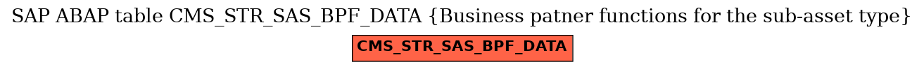 E-R Diagram for table CMS_STR_SAS_BPF_DATA (Business patner functions for the sub-asset type)