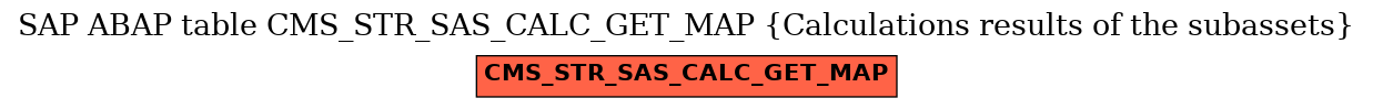 E-R Diagram for table CMS_STR_SAS_CALC_GET_MAP (Calculations results of the subassets)