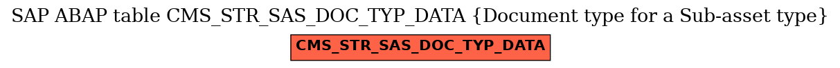 E-R Diagram for table CMS_STR_SAS_DOC_TYP_DATA (Document type for a Sub-asset type)