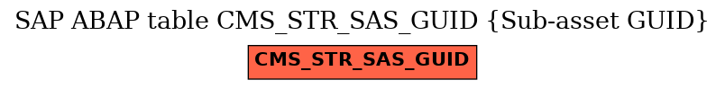 E-R Diagram for table CMS_STR_SAS_GUID (Sub-asset GUID)