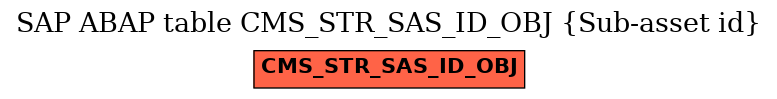 E-R Diagram for table CMS_STR_SAS_ID_OBJ (Sub-asset id)
