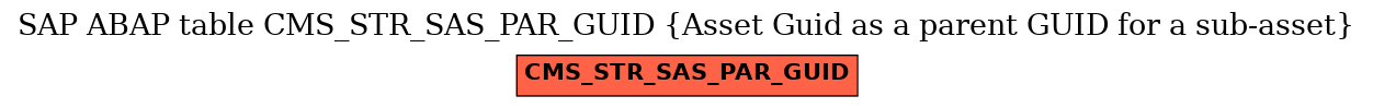 E-R Diagram for table CMS_STR_SAS_PAR_GUID (Asset Guid as a parent GUID for a sub-asset)