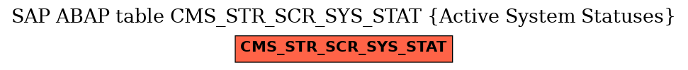 E-R Diagram for table CMS_STR_SCR_SYS_STAT (Active System Statuses)