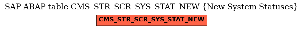 E-R Diagram for table CMS_STR_SCR_SYS_STAT_NEW (New System Statuses)