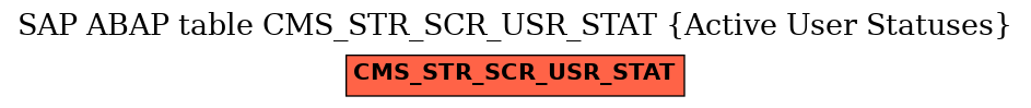 E-R Diagram for table CMS_STR_SCR_USR_STAT (Active User Statuses)