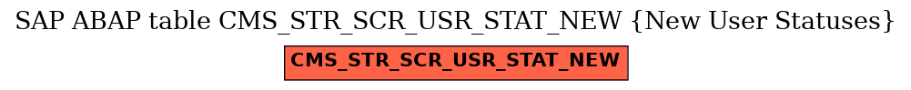 E-R Diagram for table CMS_STR_SCR_USR_STAT_NEW (New User Statuses)