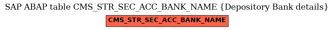 E-R Diagram for table CMS_STR_SEC_ACC_BANK_NAME (Depository Bank details)