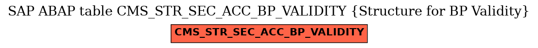 E-R Diagram for table CMS_STR_SEC_ACC_BP_VALIDITY (Structure for BP Validity)