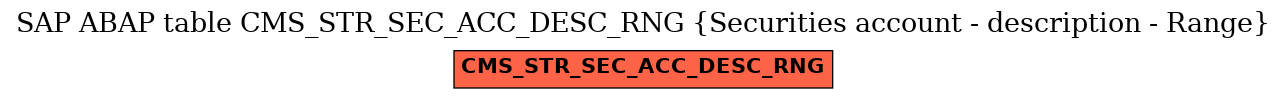 E-R Diagram for table CMS_STR_SEC_ACC_DESC_RNG (Securities account - description - Range)