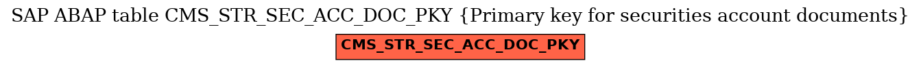 E-R Diagram for table CMS_STR_SEC_ACC_DOC_PKY (Primary key for securities account documents)