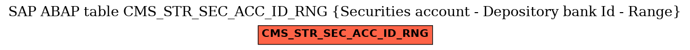 E-R Diagram for table CMS_STR_SEC_ACC_ID_RNG (Securities account - Depository bank Id - Range)