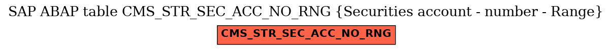 E-R Diagram for table CMS_STR_SEC_ACC_NO_RNG (Securities account - number - Range)