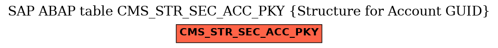 E-R Diagram for table CMS_STR_SEC_ACC_PKY (Structure for Account GUID)