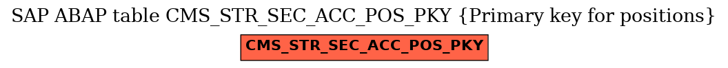 E-R Diagram for table CMS_STR_SEC_ACC_POS_PKY (Primary key for positions)