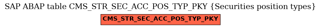 E-R Diagram for table CMS_STR_SEC_ACC_POS_TYP_PKY (Securities position types)