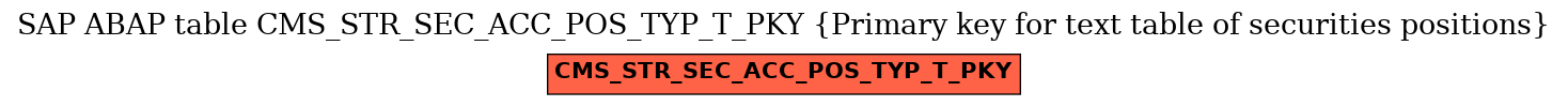 E-R Diagram for table CMS_STR_SEC_ACC_POS_TYP_T_PKY (Primary key for text table of securities positions)