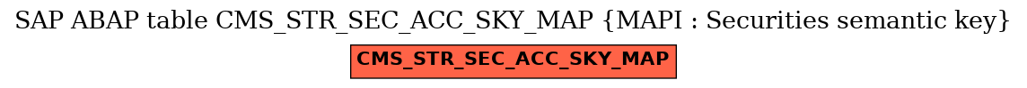 E-R Diagram for table CMS_STR_SEC_ACC_SKY_MAP (MAPI : Securities semantic key)