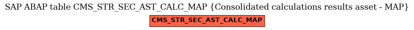 E-R Diagram for table CMS_STR_SEC_AST_CALC_MAP (Consolidated calculations results asset - MAP)