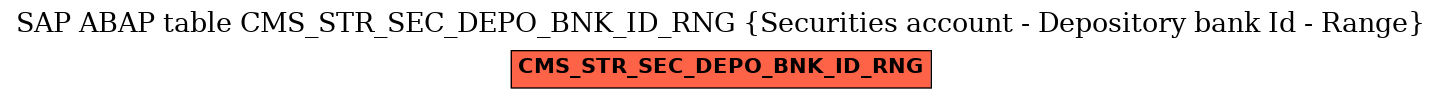 E-R Diagram for table CMS_STR_SEC_DEPO_BNK_ID_RNG (Securities account - Depository bank Id - Range)