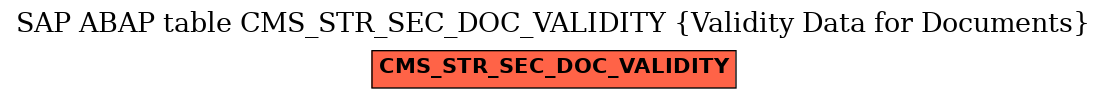 E-R Diagram for table CMS_STR_SEC_DOC_VALIDITY (Validity Data for Documents)