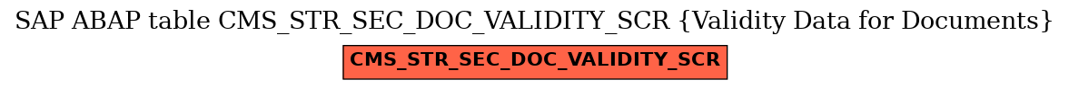 E-R Diagram for table CMS_STR_SEC_DOC_VALIDITY_SCR (Validity Data for Documents)