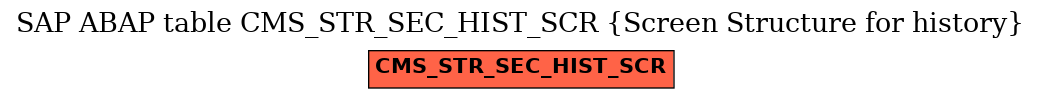 E-R Diagram for table CMS_STR_SEC_HIST_SCR (Screen Structure for history)