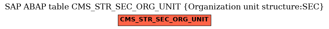 E-R Diagram for table CMS_STR_SEC_ORG_UNIT (Organization unit structure:SEC)