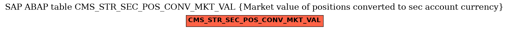 E-R Diagram for table CMS_STR_SEC_POS_CONV_MKT_VAL (Market value of positions converted to sec account currency)