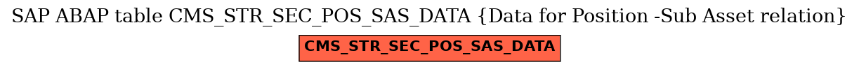 E-R Diagram for table CMS_STR_SEC_POS_SAS_DATA (Data for Position -Sub Asset relation)