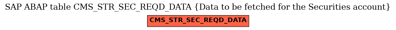 E-R Diagram for table CMS_STR_SEC_REQD_DATA (Data to be fetched for the Securities account)