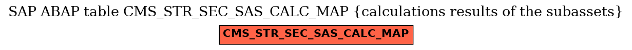 E-R Diagram for table CMS_STR_SEC_SAS_CALC_MAP (calculations results of the subassets)