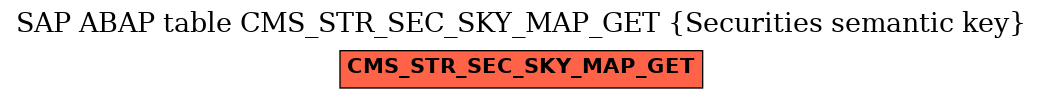 E-R Diagram for table CMS_STR_SEC_SKY_MAP_GET (Securities semantic key)