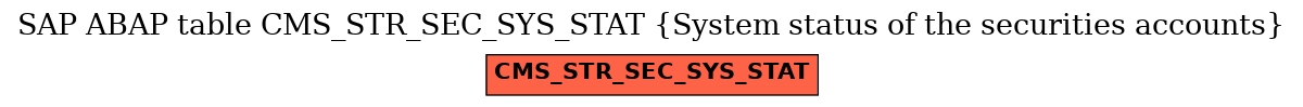 E-R Diagram for table CMS_STR_SEC_SYS_STAT (System status of the securities accounts)