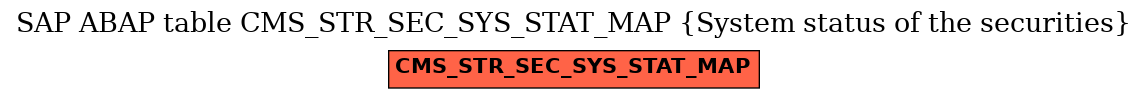 E-R Diagram for table CMS_STR_SEC_SYS_STAT_MAP (System status of the securities)