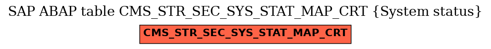 E-R Diagram for table CMS_STR_SEC_SYS_STAT_MAP_CRT (System status)