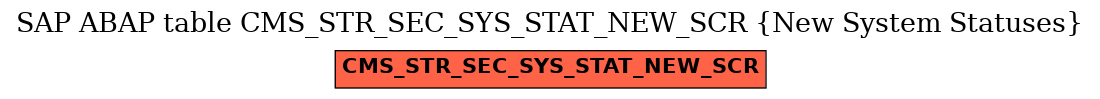 E-R Diagram for table CMS_STR_SEC_SYS_STAT_NEW_SCR (New System Statuses)