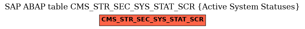 E-R Diagram for table CMS_STR_SEC_SYS_STAT_SCR (Active System Statuses)