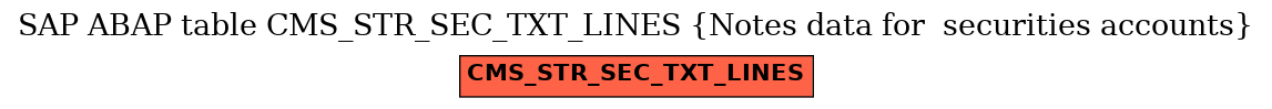 E-R Diagram for table CMS_STR_SEC_TXT_LINES (Notes data for  securities accounts)