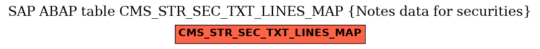 E-R Diagram for table CMS_STR_SEC_TXT_LINES_MAP (Notes data for securities)